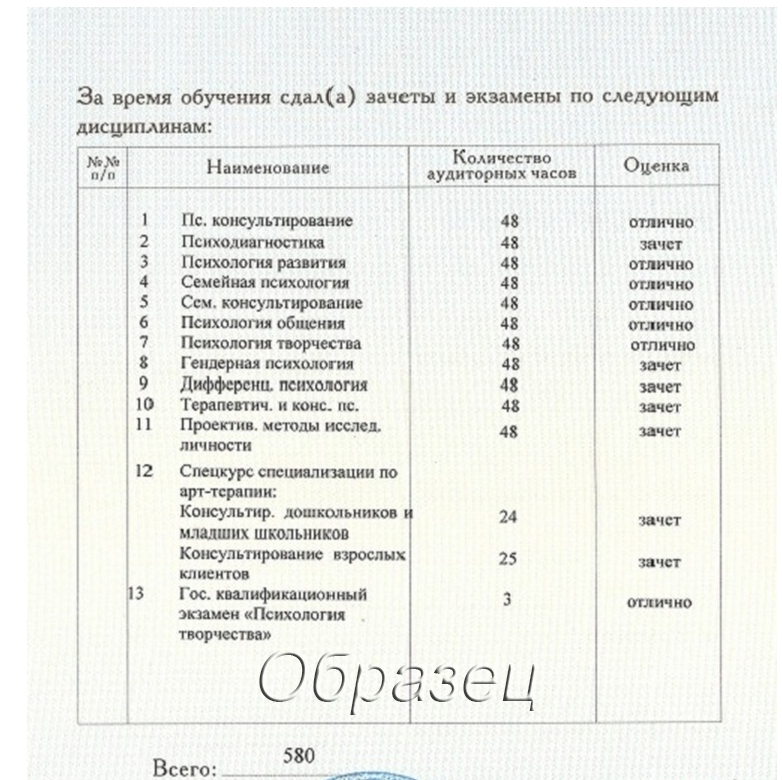 Документ о переподготовке государственного образца